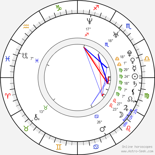 Liv Mjönes birth chart, biography, wikipedia 2023, 2024