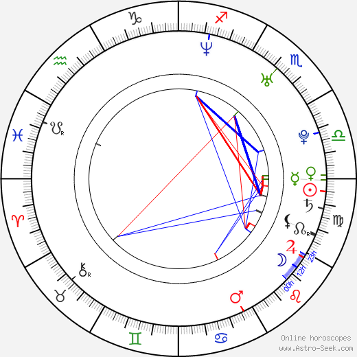 Liv Mjönes birth chart, Liv Mjönes astro natal horoscope, astrology