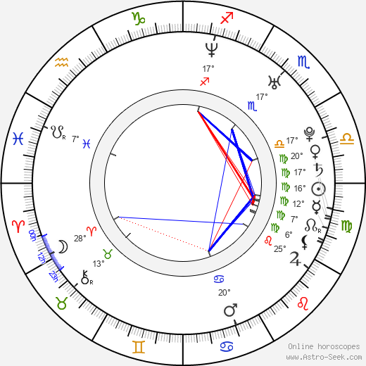 Lukas Behnken birth chart, biography, wikipedia 2023, 2024