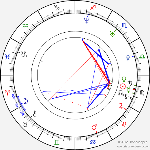 Lukas Behnken birth chart, Lukas Behnken astro natal horoscope, astrology