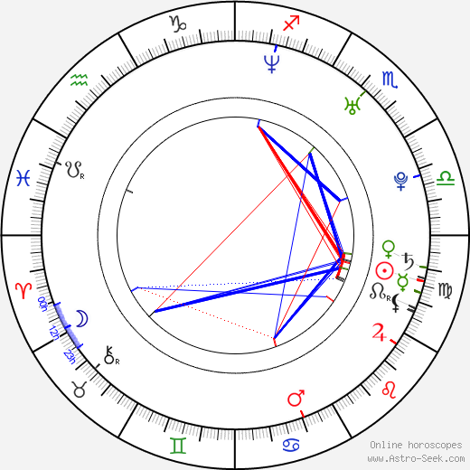 Marcin Bosak birth chart, Marcin Bosak astro natal horoscope, astrology