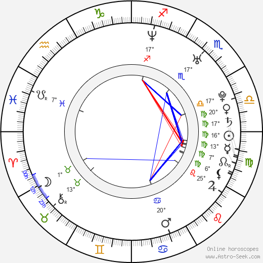 Maria Arcé birth chart, biography, wikipedia 2023, 2024