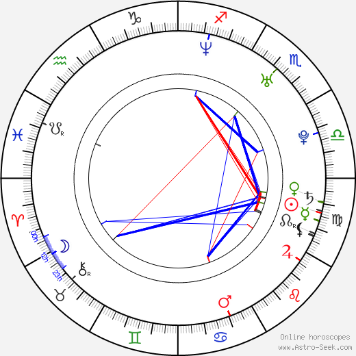 Maria Arcé birth chart, Maria Arcé astro natal horoscope, astrology