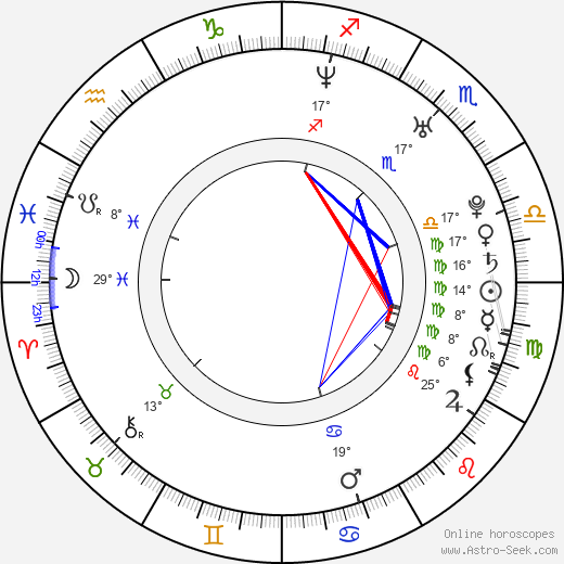 Marieke van Ginneken birth chart, biography, wikipedia 2024, 2025