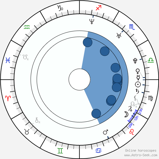 Marissa Garrison horoscope, astrology, sign, zodiac, date of birth, instagram