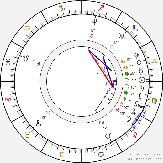 Marissa Garrison birth chart, biography, wikipedia 2024, 2025