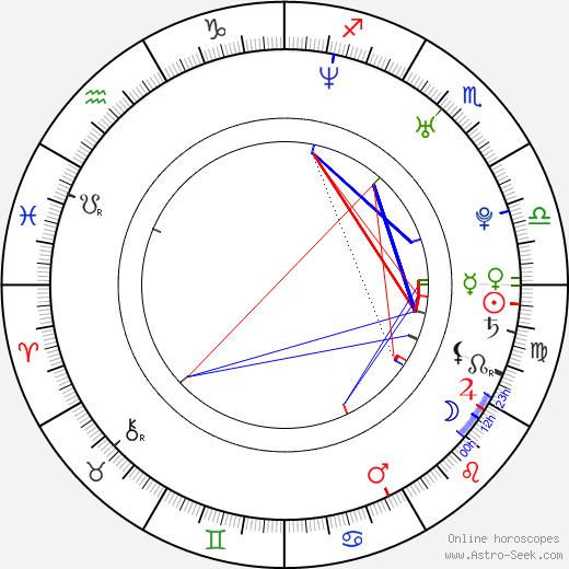 Marissa Garrison birth chart, Marissa Garrison astro natal horoscope, astrology