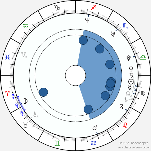Martin Hujsa wikipedia, horoscope, astrology, instagram