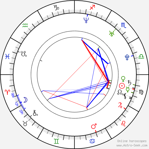 Martin Hujsa birth chart, Martin Hujsa astro natal horoscope, astrology