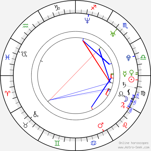 Mathieu Tribes birth chart, Mathieu Tribes astro natal horoscope, astrology