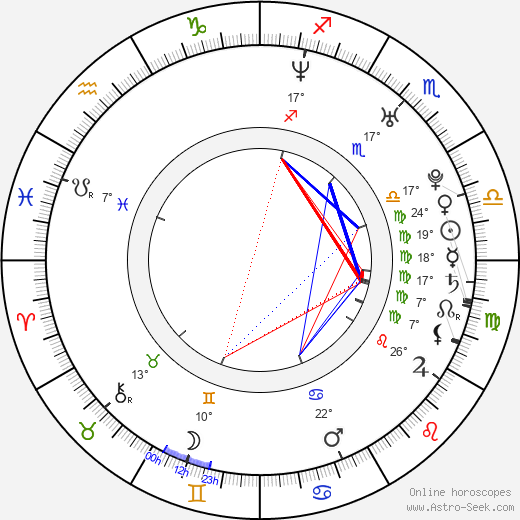 Matt McTighe birth chart, biography, wikipedia 2024, 2025