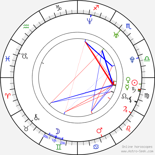 Matt McTighe birth chart, Matt McTighe astro natal horoscope, astrology