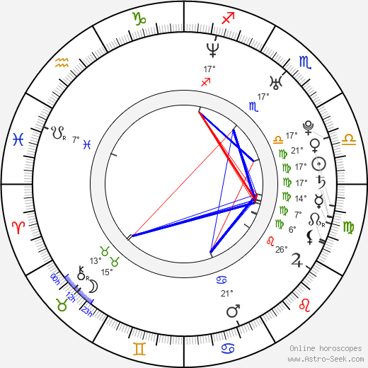 Matthew Cole Weiss birth chart, biography, wikipedia 2024, 2025