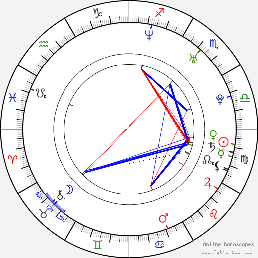 Matthew Cole Weiss birth chart, Matthew Cole Weiss astro natal horoscope, astrology