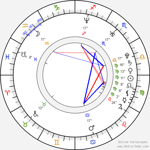 Maxim Afinogenov birth chart, biography, wikipedia 2024, 2025