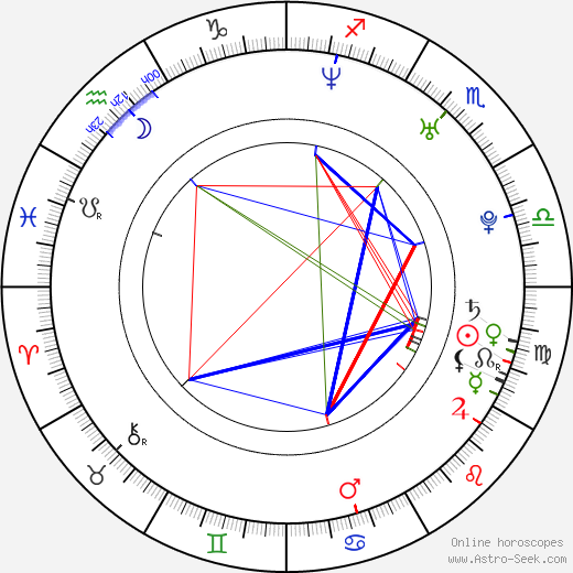 Maxim Afinogenov birth chart, Maxim Afinogenov astro natal horoscope, astrology