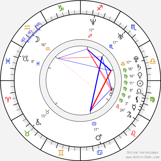 McKayla birth chart, biography, wikipedia 2023, 2024