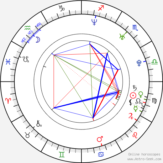 McKayla birth chart, McKayla astro natal horoscope, astrology