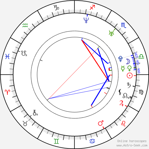 Michael Graziadei birth chart, Michael Graziadei astro natal horoscope, astrology