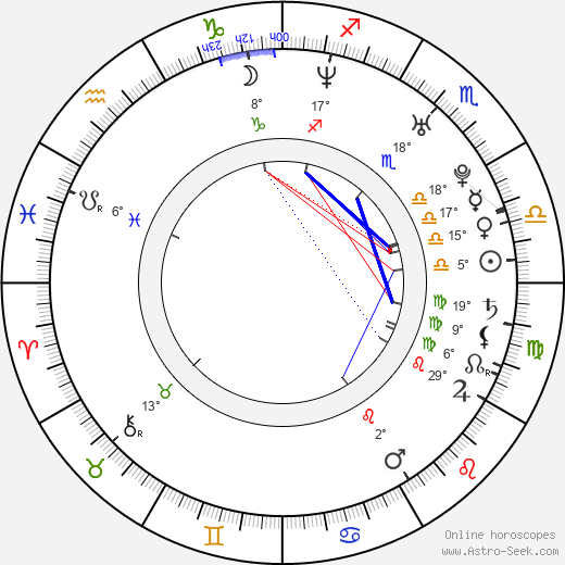 Michaela Maurerová birth chart, biography, wikipedia 2023, 2024