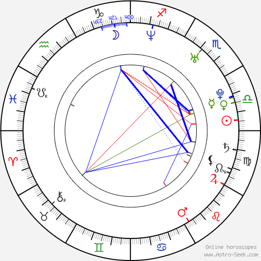 Michaela Maurerová birth chart, Michaela Maurerová astro natal horoscope, astrology
