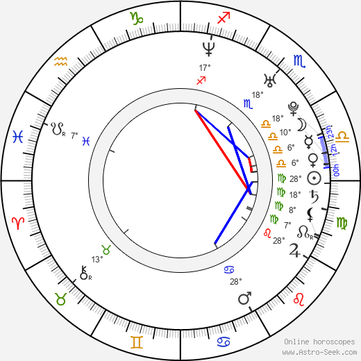 MyAnna Buring birth chart, biography, wikipedia 2024, 2025