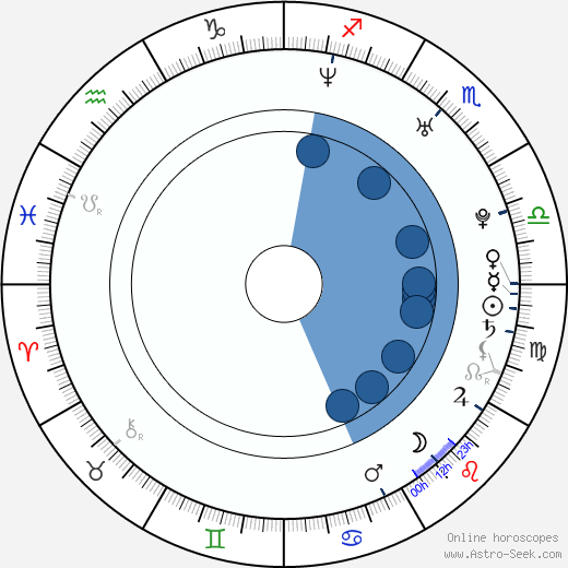 Neill Blomkamp Oroscopo, astrologia, Segno, zodiac, Data di nascita, instagram