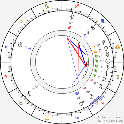 Neill Blomkamp birth chart, biography, wikipedia 2024, 2025