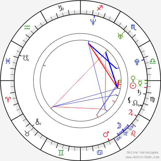 Neill Blomkamp birth chart, Neill Blomkamp astro natal horoscope, astrology