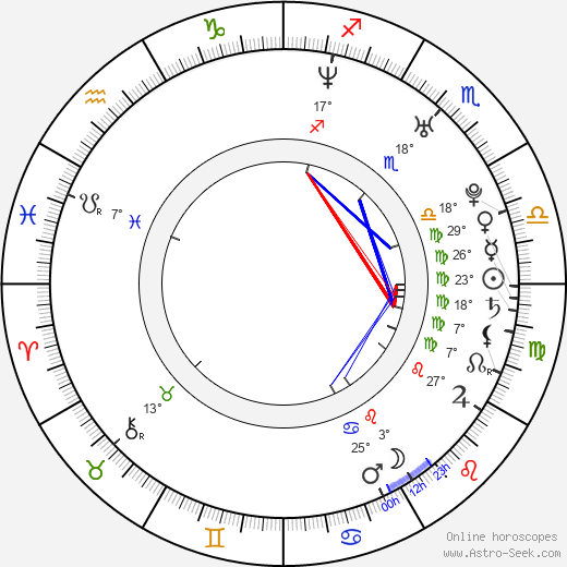 Nicole McKay birth chart, biography, wikipedia 2024, 2025