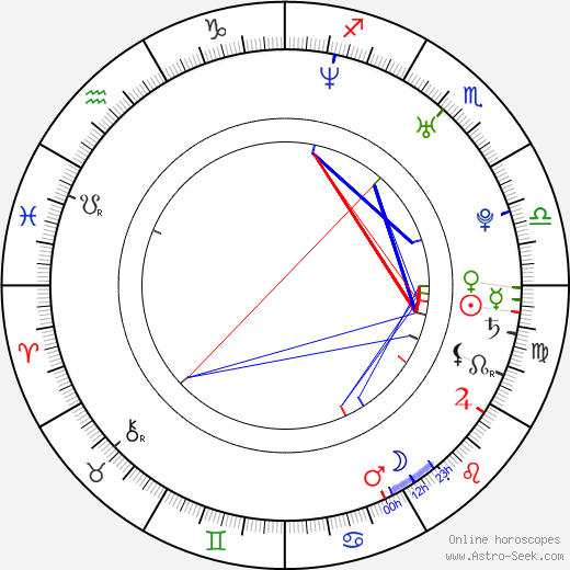 Nicole McKay birth chart, Nicole McKay astro natal horoscope, astrology