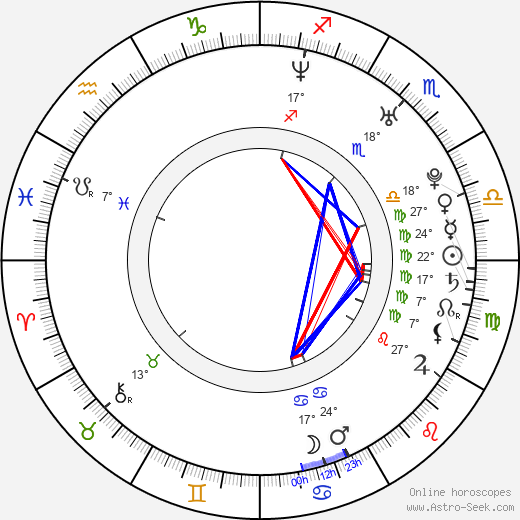 Patrick Marleau birth chart, biography, wikipedia 2024, 2025
