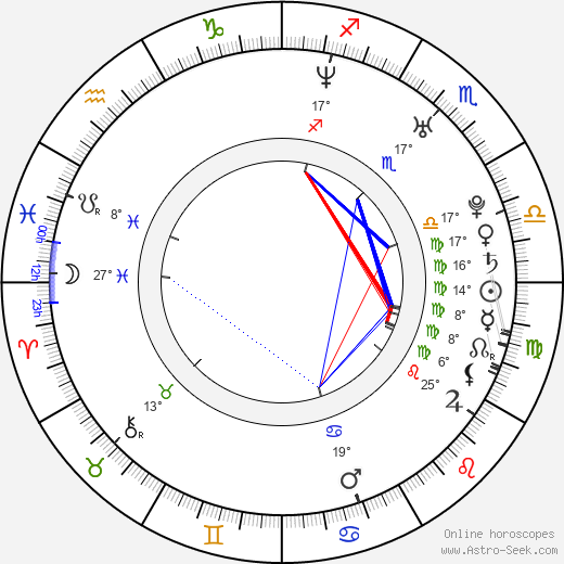 Patxi Usobiaga birth chart, biography, wikipedia 2023, 2024