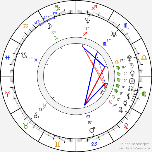 Petr Čáslava birth chart, biography, wikipedia 2023, 2024