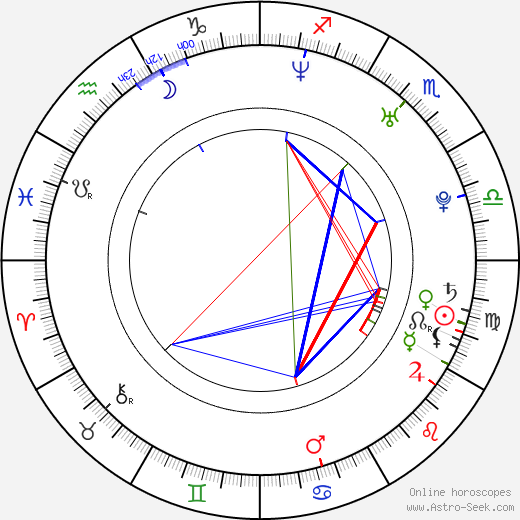 Petr Čáslava birth chart, Petr Čáslava astro natal horoscope, astrology