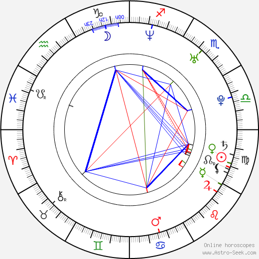 Petr Hubáček birth chart, Petr Hubáček astro natal horoscope, astrology