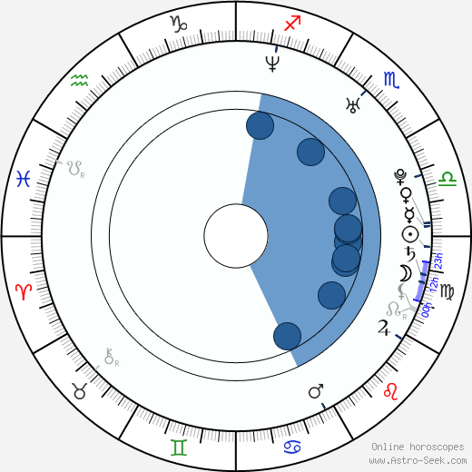 Petra Hřebíčková horoscope, astrology, sign, zodiac, date of birth, instagram
