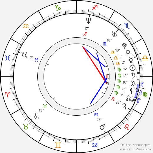 Petra Hřebíčková birth chart, biography, wikipedia 2024, 2025