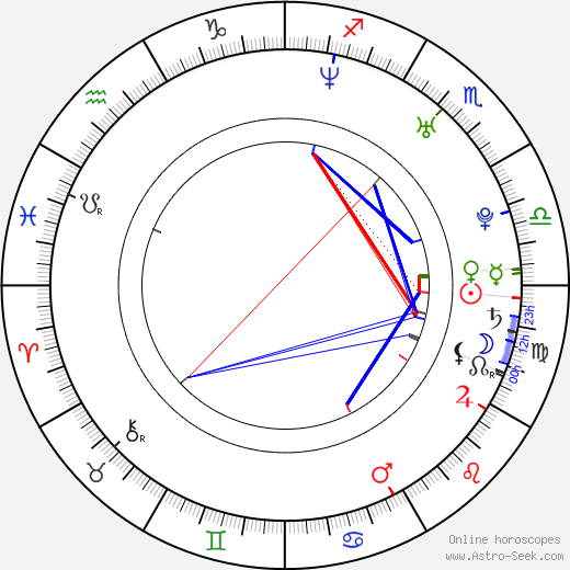 Petra Hřebíčková birth chart, Petra Hřebíčková astro natal horoscope, astrology
