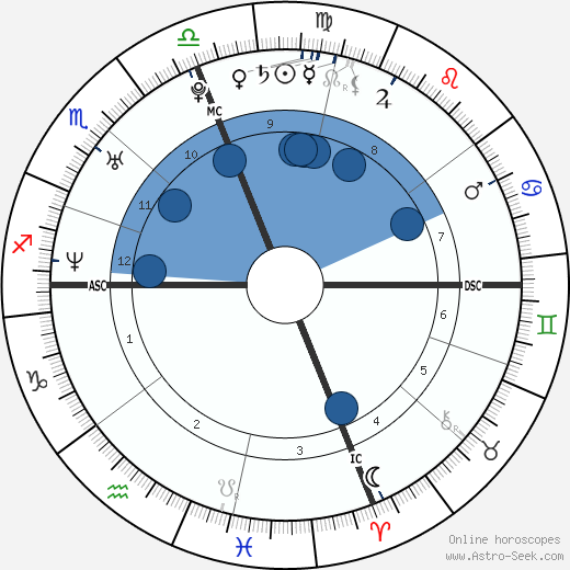 Pink Oroscopo, astrologia, Segno, zodiac, Data di nascita, instagram