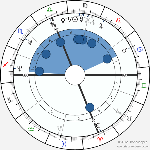 Pink Birth Chart