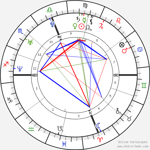 Carey Hart Birth Chart