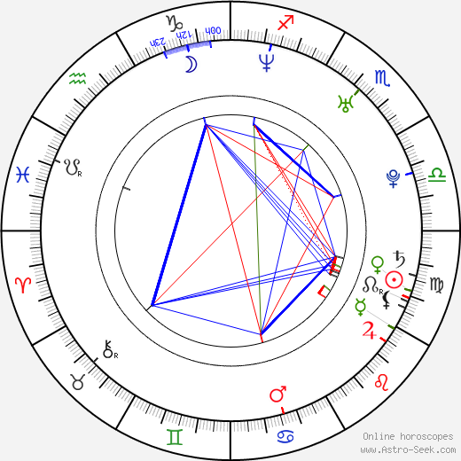 Radek Coufal birth chart, Radek Coufal astro natal horoscope, astrology