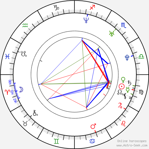 Rodrigo Pedreira birth chart, Rodrigo Pedreira astro natal horoscope, astrology