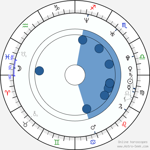 Seung-hun Myeong wikipedia, biography, birth chart, instagram Seung-hun Myeong wikipedia, horoscope, astrology, instagram