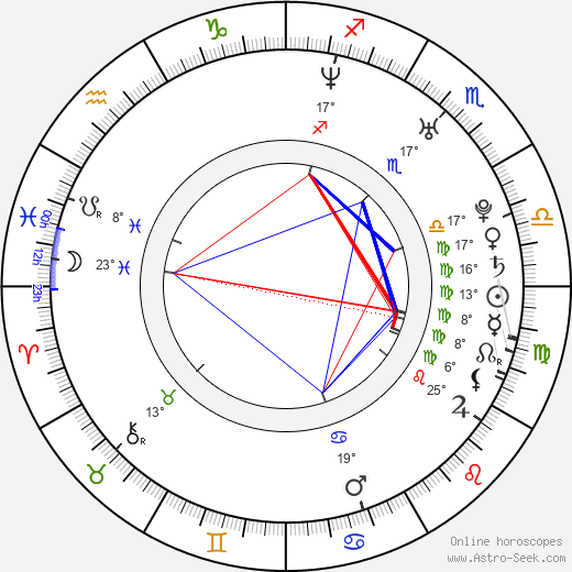 Seung-hun Myeong birth chart, biography, wikipedia 2024, 2025