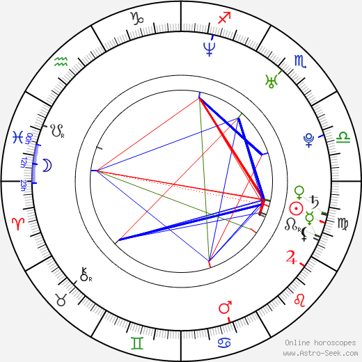 Seung-hun Myeong birth chart, Seung-hun Myeong astro natal horoscope, astrology