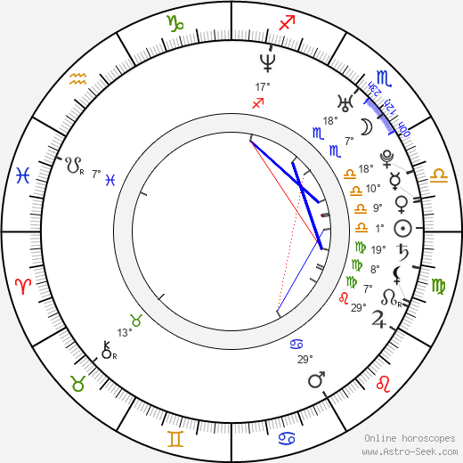 Shawn Crahan birth chart, biography, wikipedia 2023, 2024