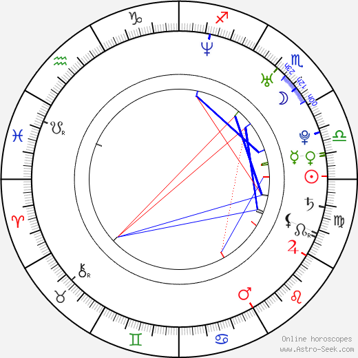 Shawn Crahan birth chart, Shawn Crahan astro natal horoscope, astrology