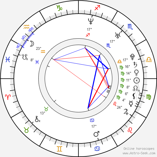Soo-young Ryu birth chart, biography, wikipedia 2024, 2025